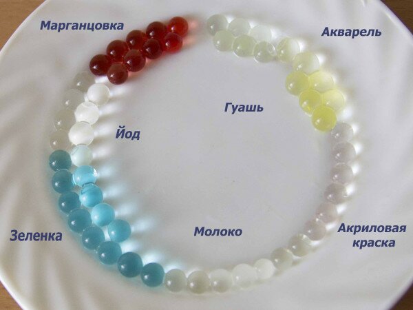 Опыты с гидрогелем